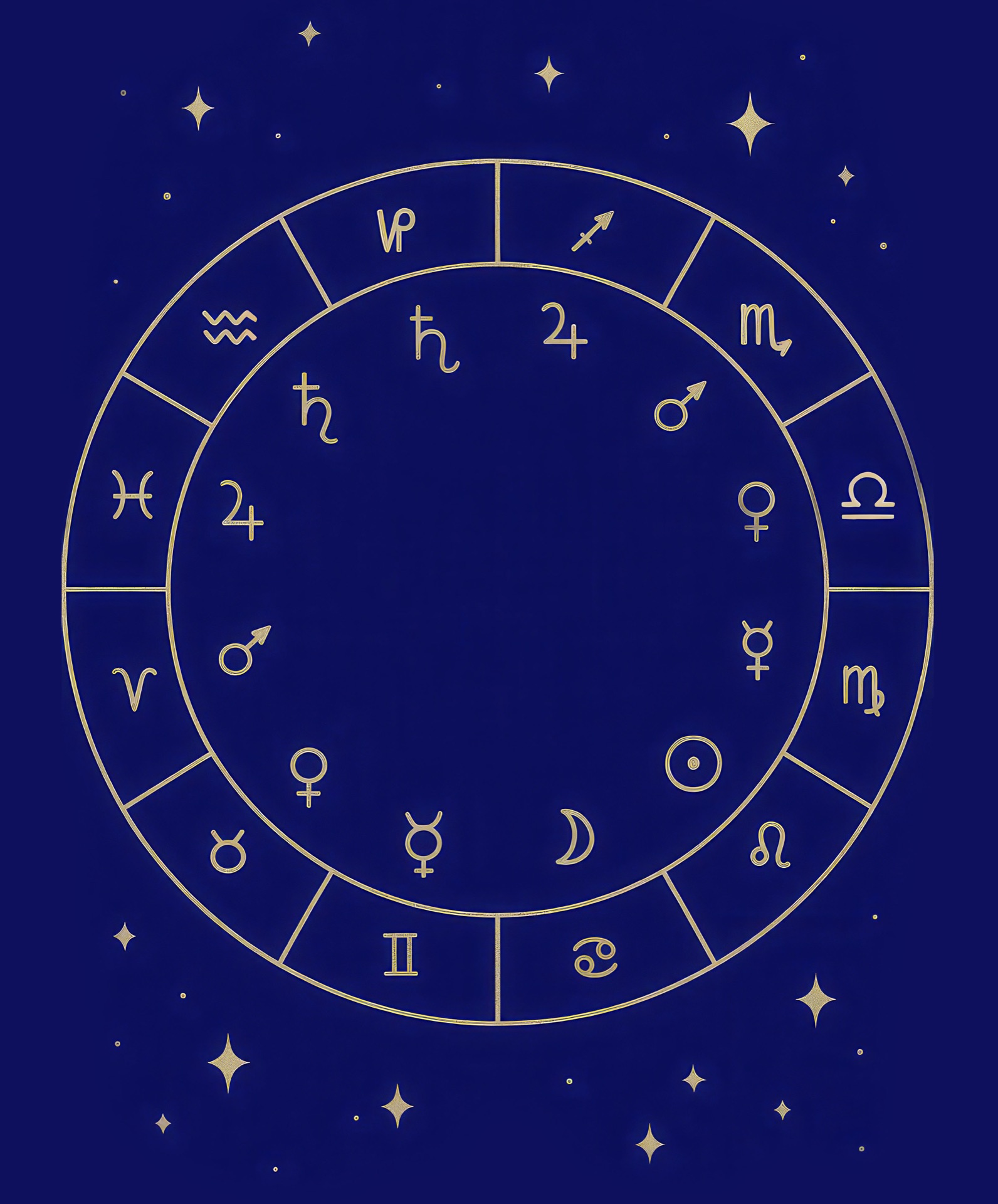 Схема управителей знаков Зодиака